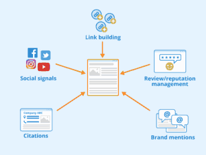 Optimize Server Response Time