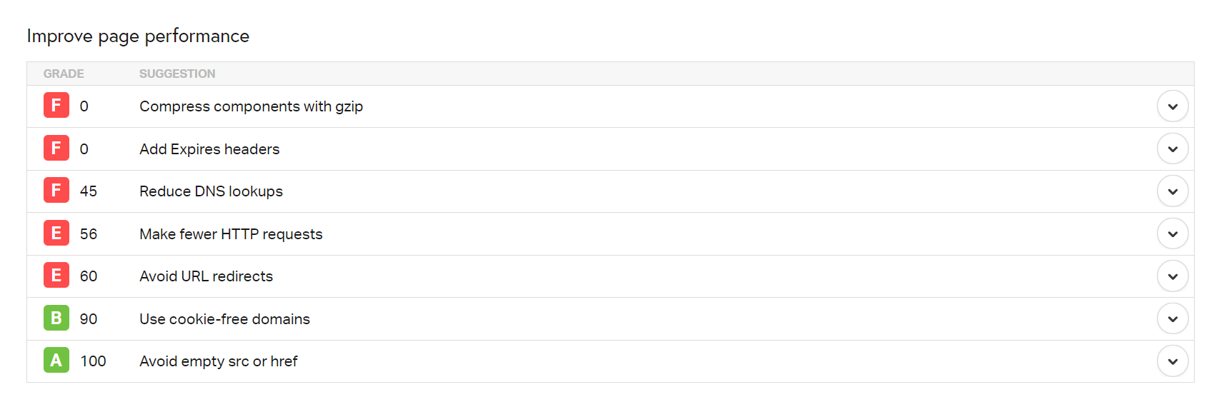 A website analysis screen by Pingdom Tools.